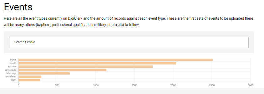 events graph